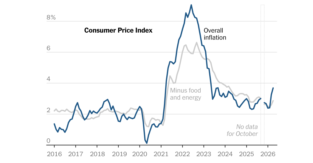 CPI Infrastructure Report