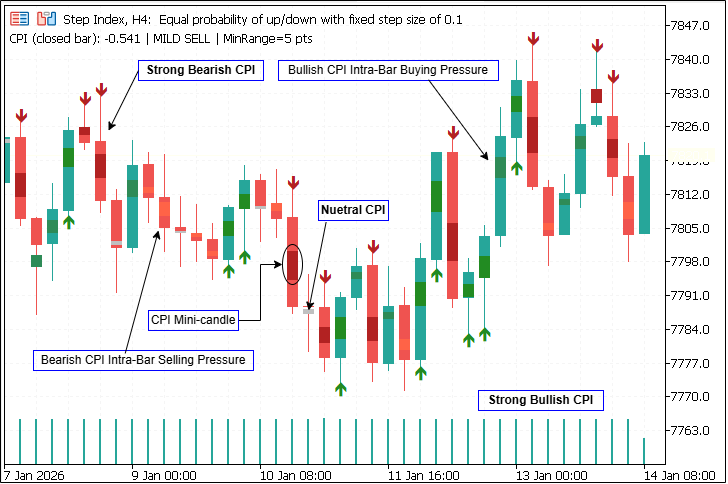 How to Do CPI Analysis for Market Moves in 2026