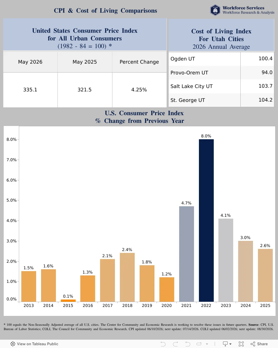 CPI Market Research