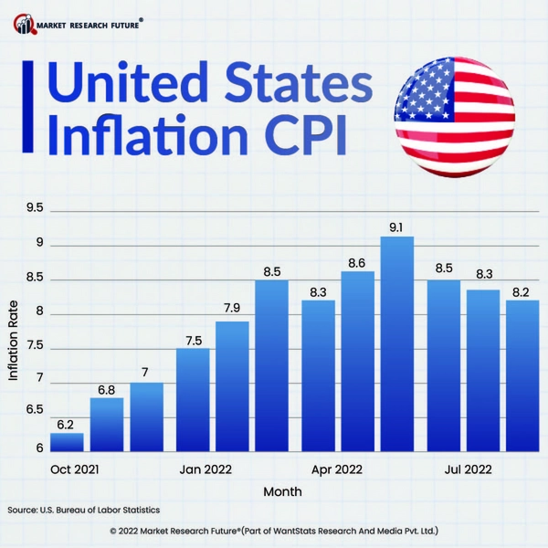 CPI Market Research