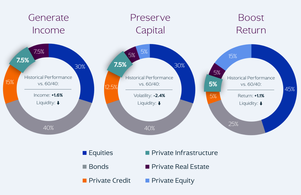 The CPI Infrastructure Playbook
