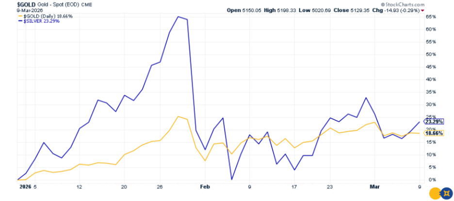 CPI Infrastructure Report