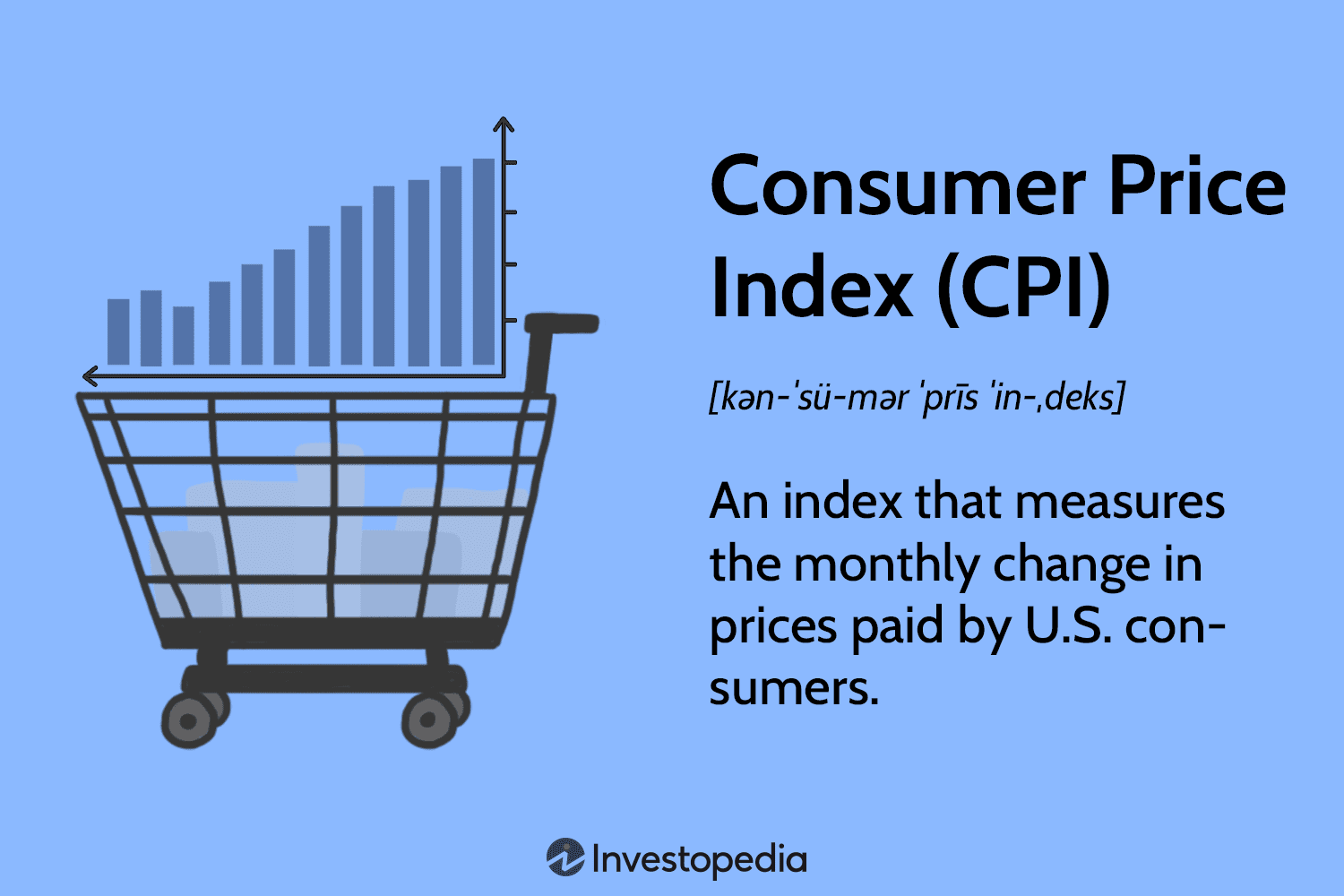 cpi market research