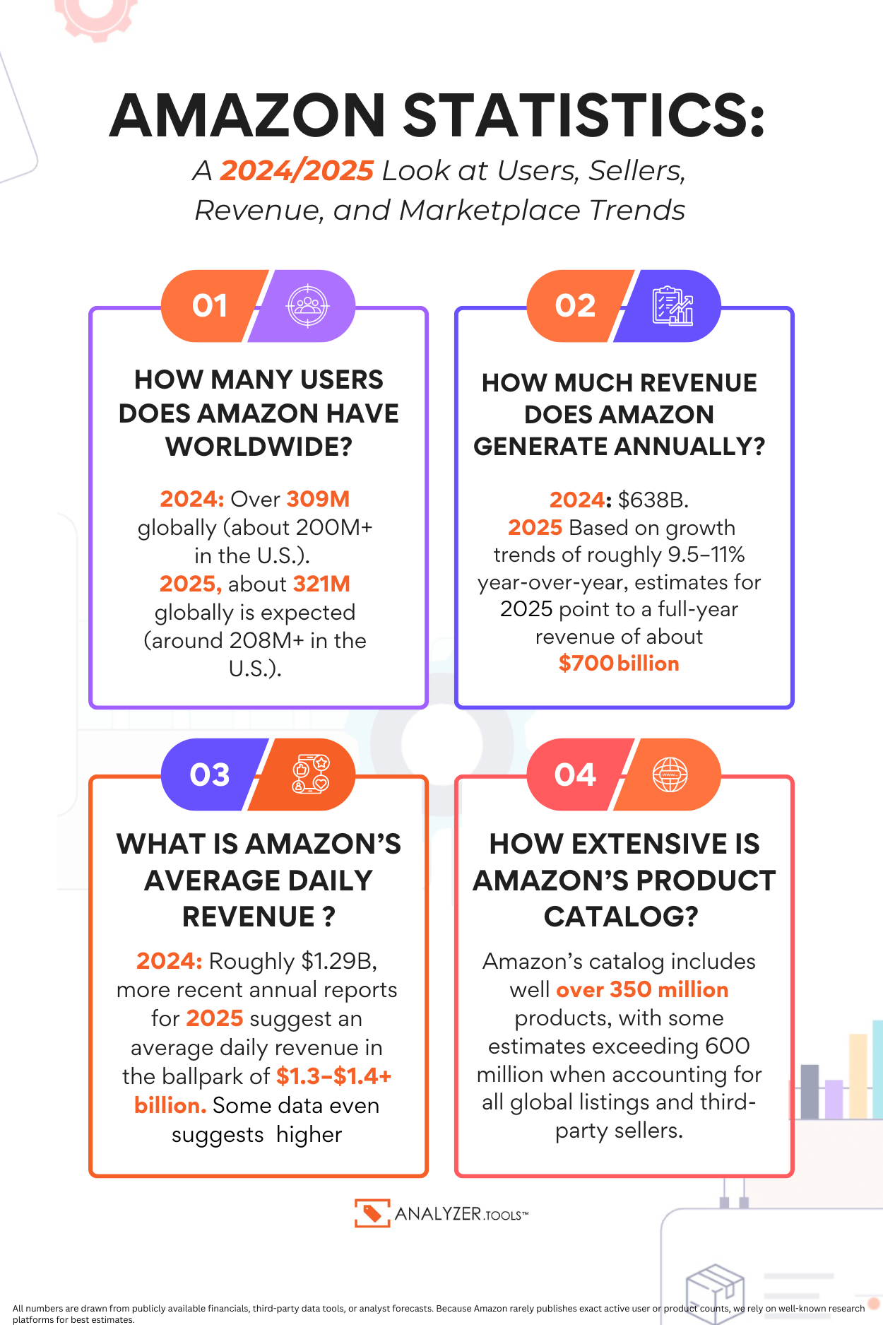 2026 CPI Infrastructure guide: Leveraging New Tools for Accurate Market Research and Strategy