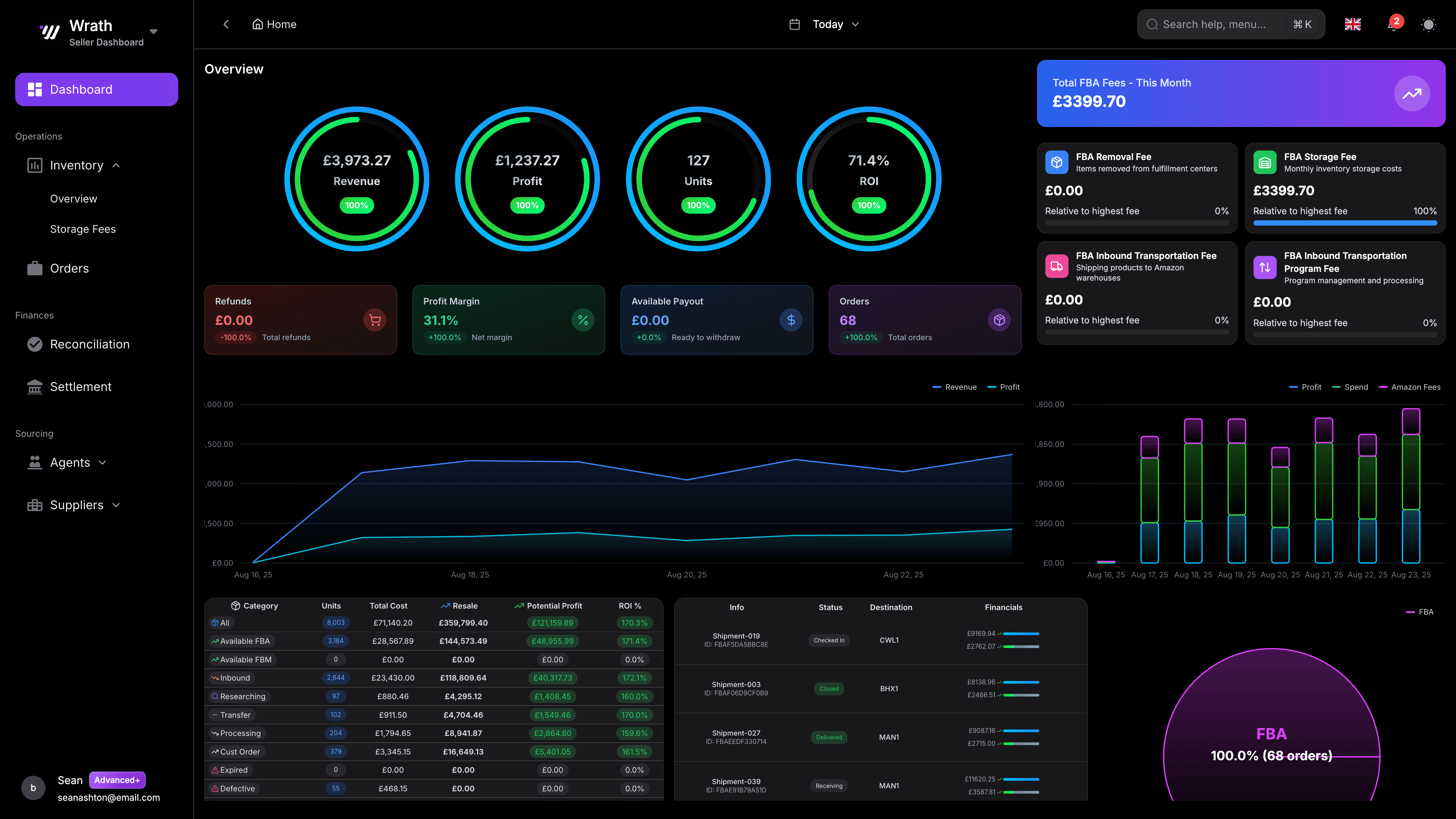 Inflation Tracking Dashboard