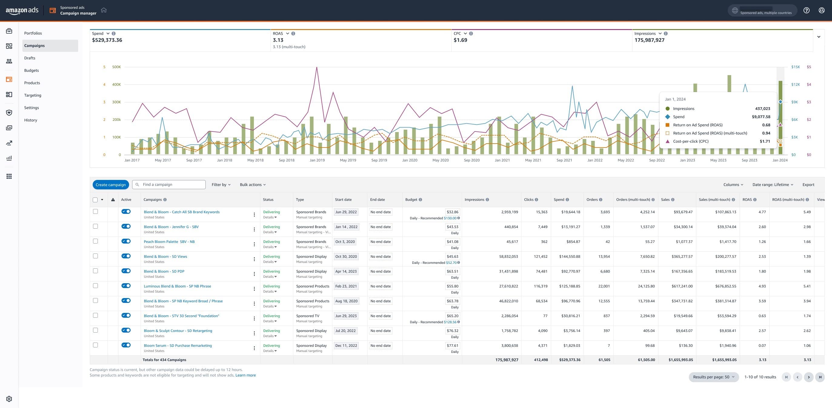 Multi-Asset Charting Tool