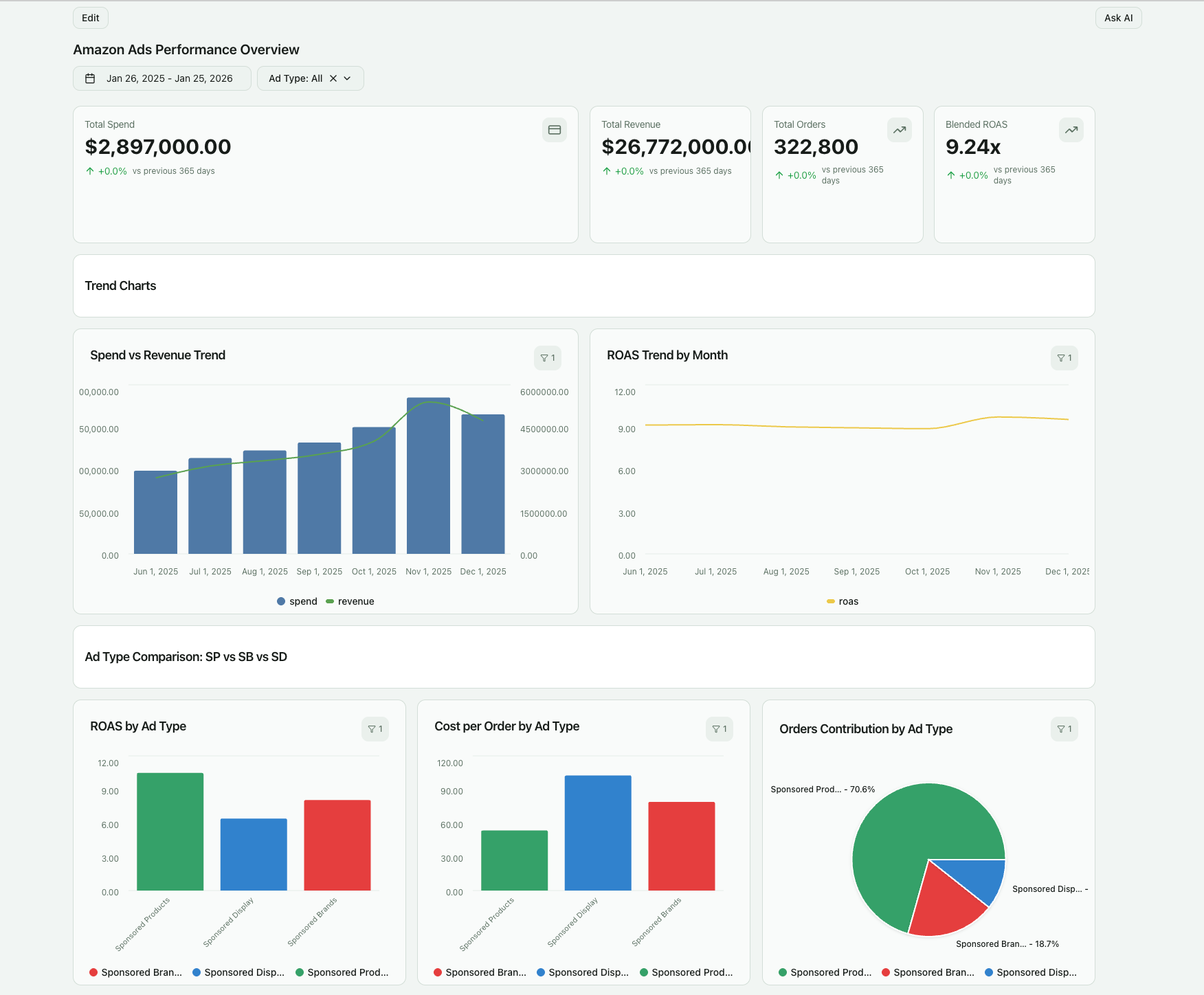 Inflation Tracking Dashboard