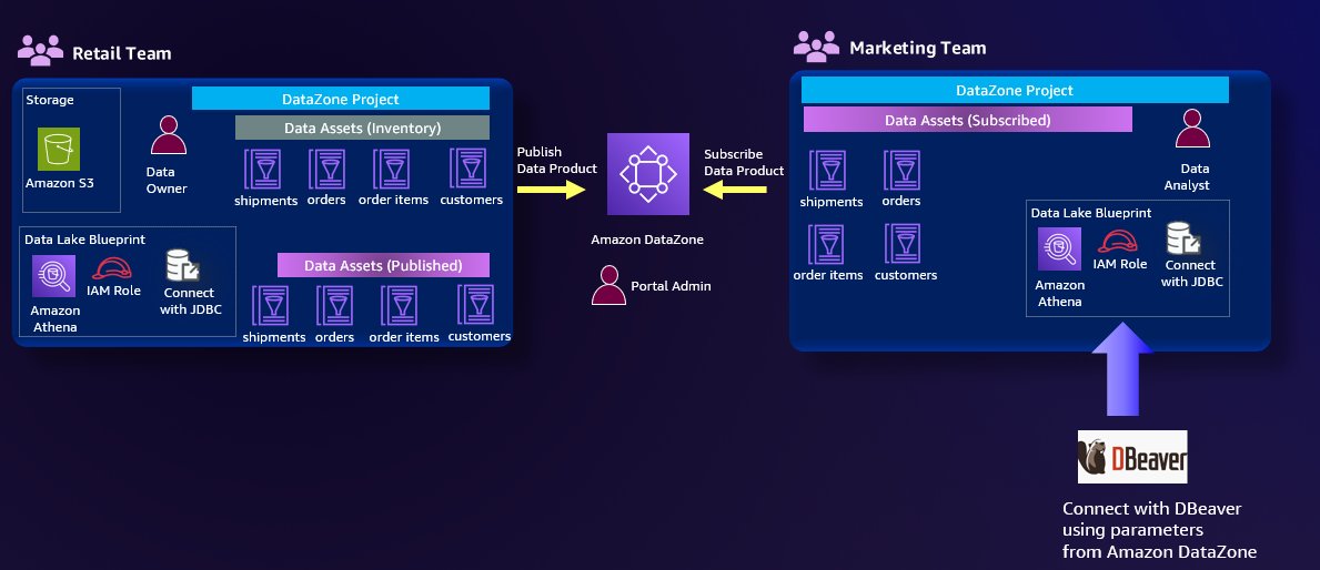 Enterprise Data Visualization Software License