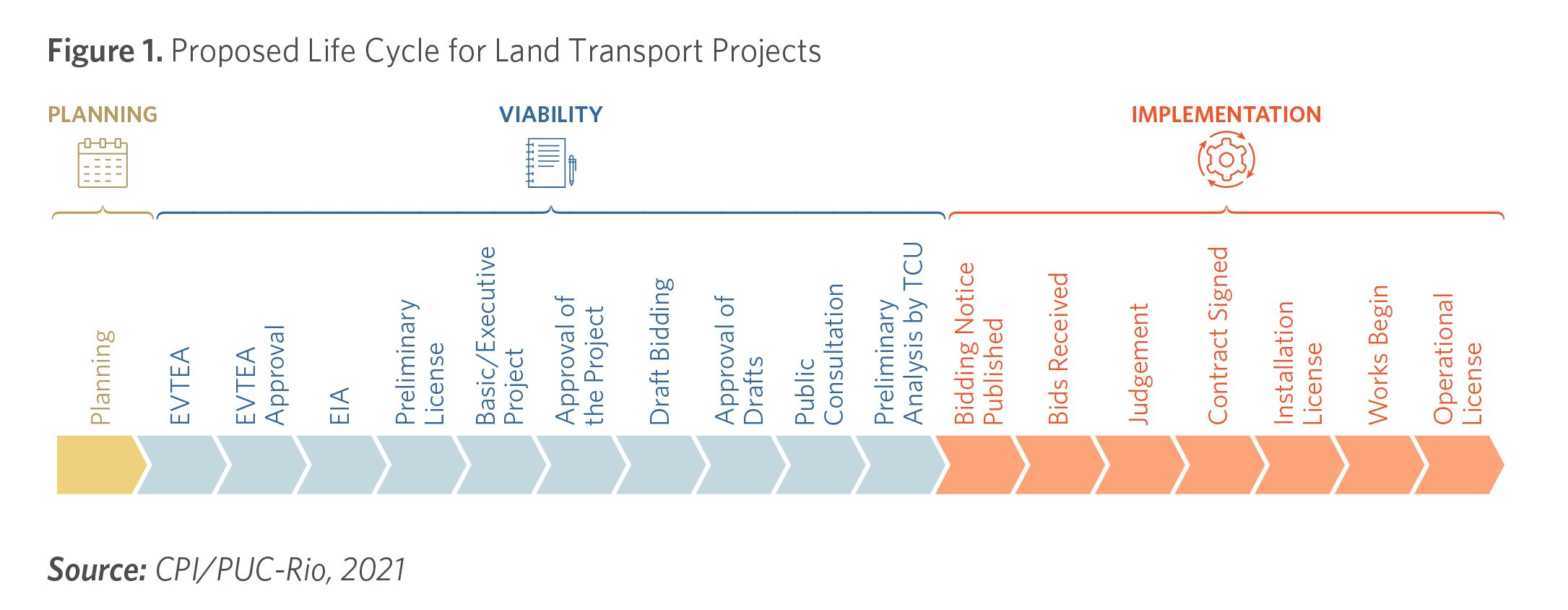 cpi infrastructure upgrade